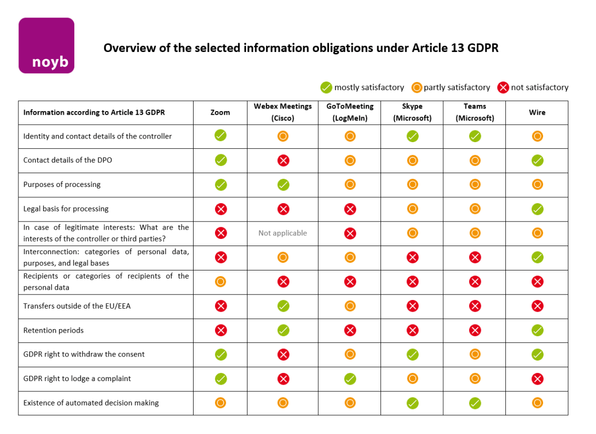 conferencing chart