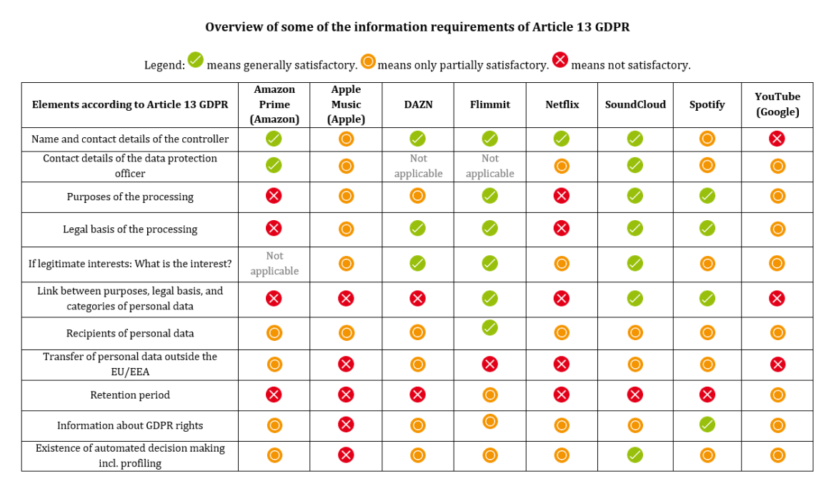 information requirements