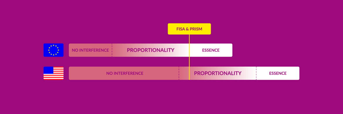 Proportionality 