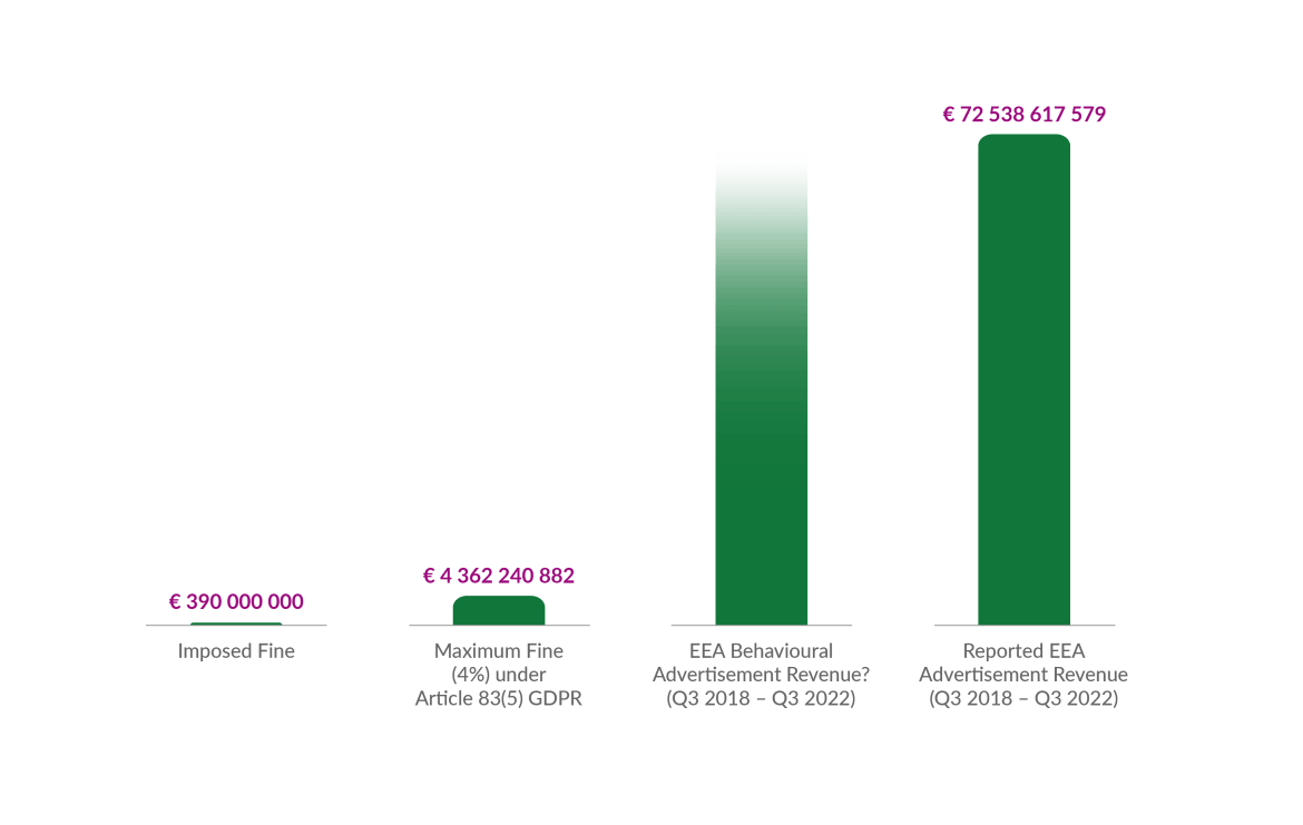 Bar Chart